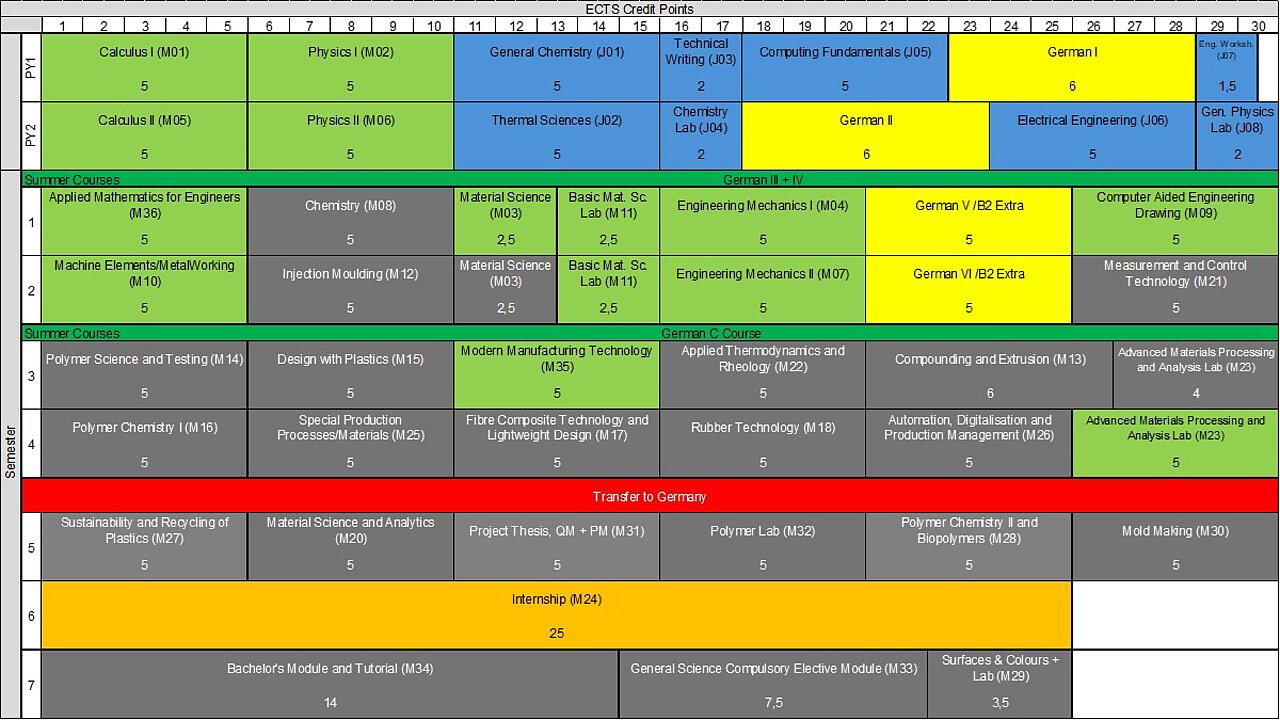 Moduleplan Advanced Materials Engineering